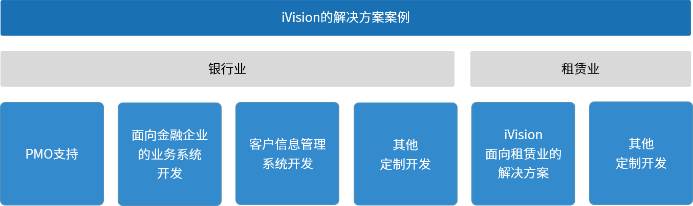 iVisionのソリューション例