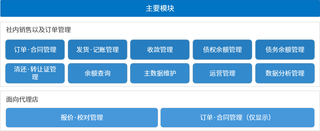 主要模块