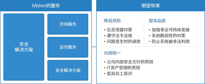 系统安全解决方案