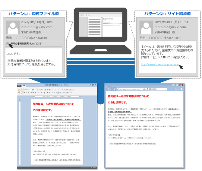 iVision標的型メール演習ソリューション