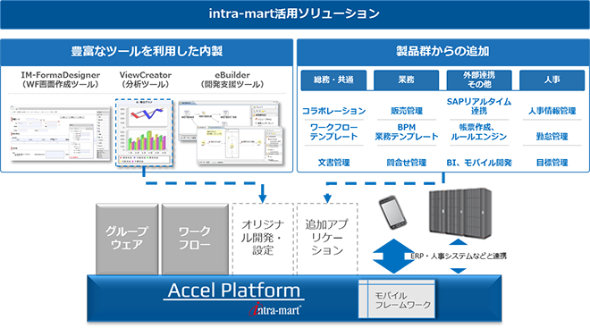 サイトマップ Ivision上海のビジネスソリューション サイトマップ Ivision上海のビジネスソリューション