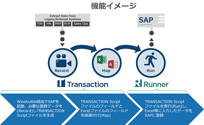 機能イメージ 