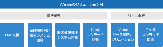iVisionのソリューション例
