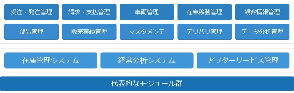 代表的なモジュール