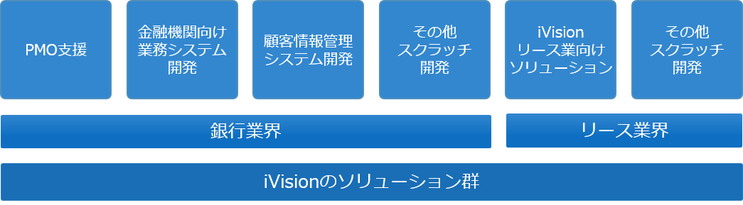 iVisionのソリューション例