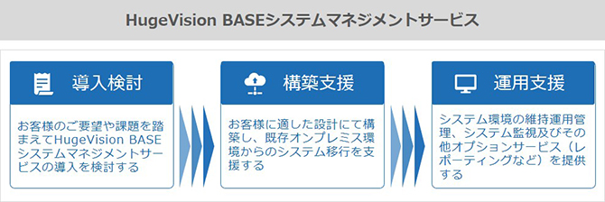 HugeVision BASEシステムマネジメントサービス