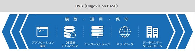 HugeVision BASEシステムマネジメントサービス