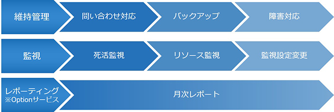 HugeVision BASEシステムマネジメントサービス