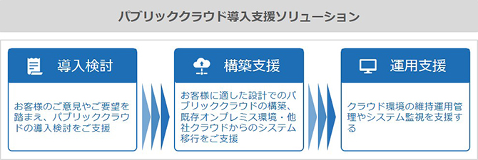 パブリッククラウド導入支援について