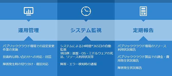 運用支援サービス